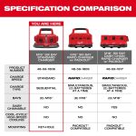 Milwaukee 48-59-1806, M18 Six Pack Sequential Charger - Image 5
