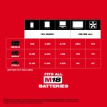 Milwaukee 2846-20, M18 TOP-OFF 175W Power Supply - Image 3