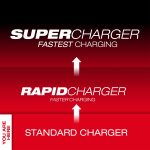 Milwaukee 48-59-1806, M18 Six Pack Sequential Charger - Image 2